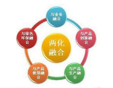兩化融合管理體系貫標(biāo)認證