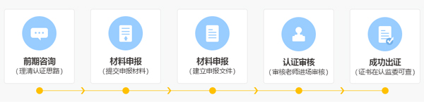 邦企信息分享信息系統(tǒng)集成及服務(wù)資質(zhì)認(rèn)證5個(gè)流程