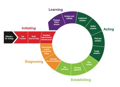 軟件能力成熟度模型CMMI認證對企業(yè)的價值