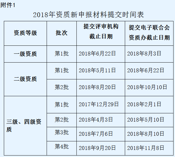 通知！信息系統(tǒng)集成三四級資質2018年僅剩1次換證機會了！
