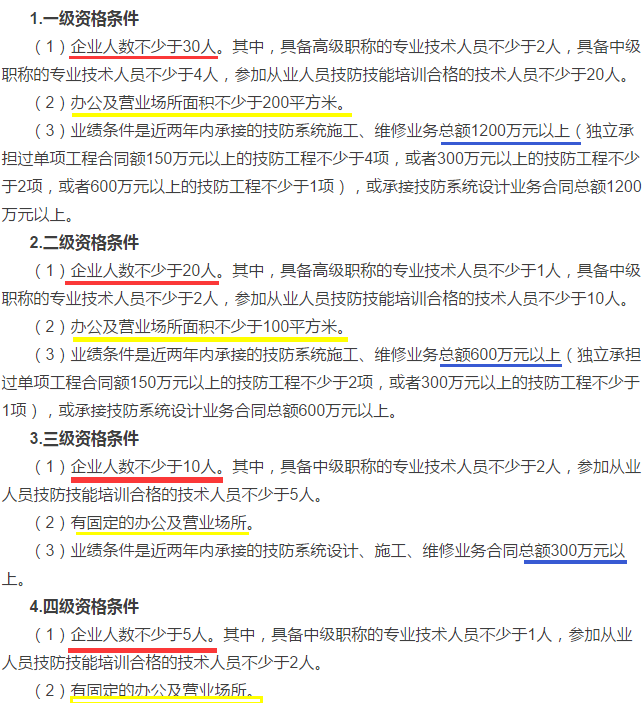 2018新操作細(xì)則，安防資質(zhì)資格證四個(gè)級(jí)別申請(qǐng)條件大全！