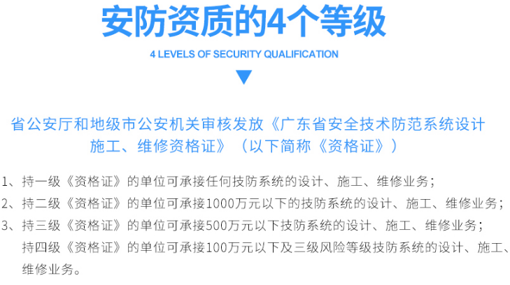 安防三級(jí)資質(zhì)認(rèn)證成功的深圳東莞企業(yè)可承接多大項(xiàng)目？