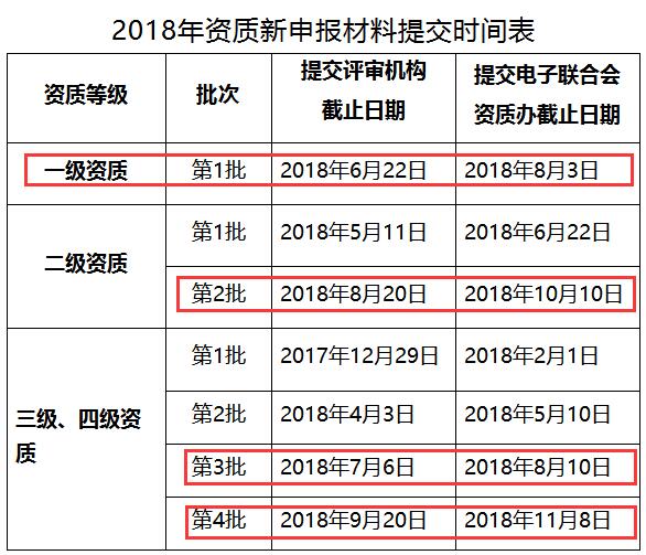 急！2018年僅剩4次機會進行信息系統(tǒng)集成資質(zhì)認證申報了！