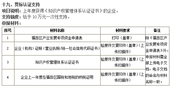 誰說貫標沒補貼！福田企業(yè)準備好這4項資料就可以領10萬！