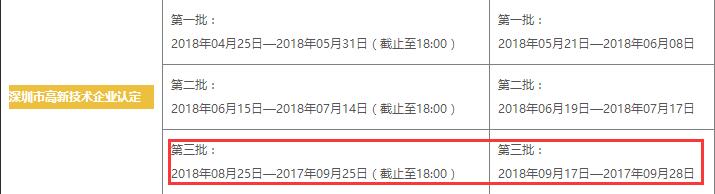 這7個問題都不懂，還談什么申請高新技術企業(yè)認定！