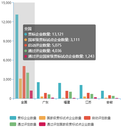 全國兩化融合評定企業(yè)數(shù)量有多少？哪個行業(yè)最多？
