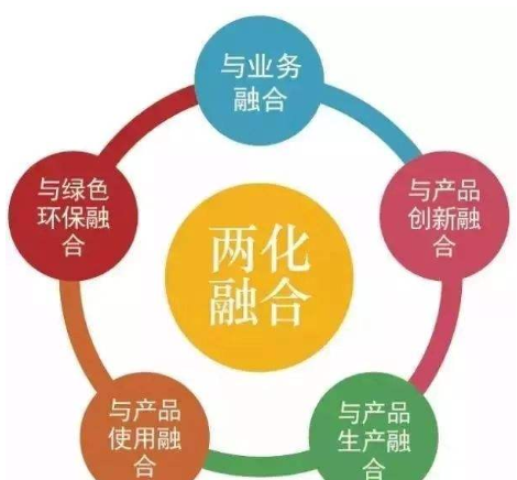 兩化融合管理體系貫標(biāo)（專訪二）兩化融合成果如何？