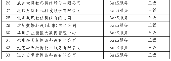 7月份通過ITSS審核的企業(yè)I公示啦！