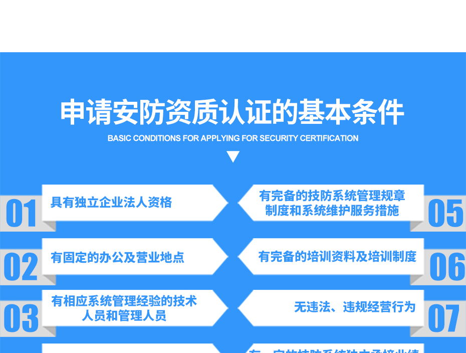 安防資質認證_10