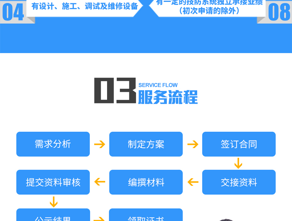 安防資質認證_11