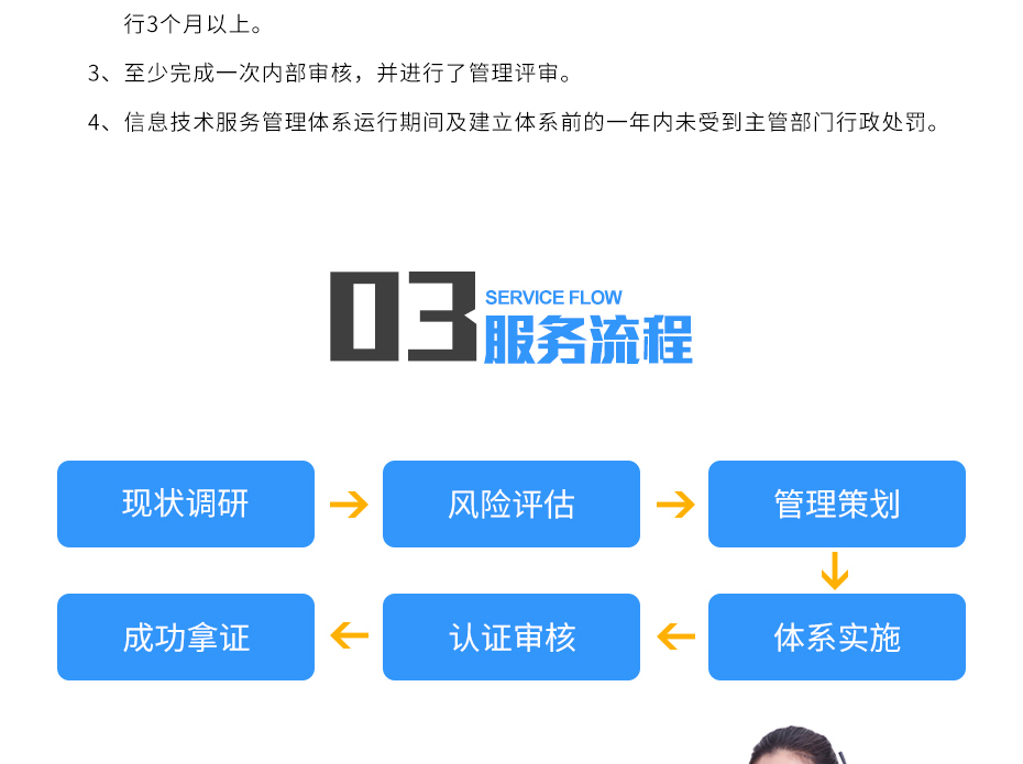 ISO20000認(rèn)證_11 ISO20000認(rèn)證_11