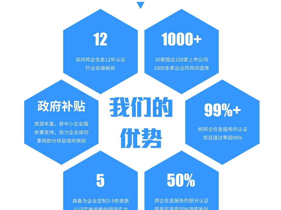 ISO20000認(rèn)證_13 ISO20000認(rèn)證_13