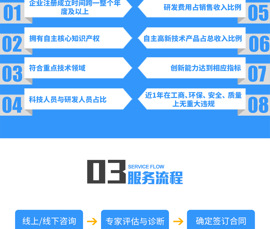 高新技術企業(yè)認定_11